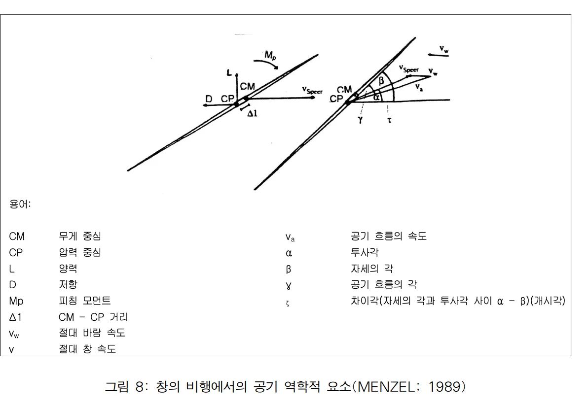 출처: http://www.kaaf.or.kr/DATA/FILEs/투척경기/창던지기.pdf